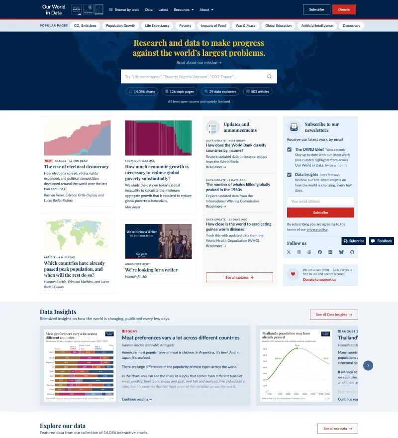 Our World in Data